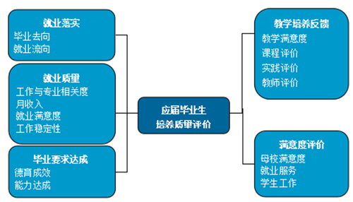 就業(yè)好、薪資高、適應(yīng)性強 泰山科技學(xué)院畢業(yè)生投身信息科技前沿產(chǎn)業(yè)成效顯著